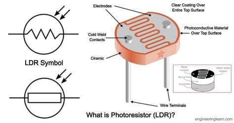 what is ldr|What is an LDR (Photoresistor) .